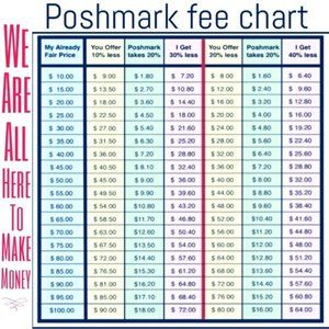 Poshmark Fee Chart